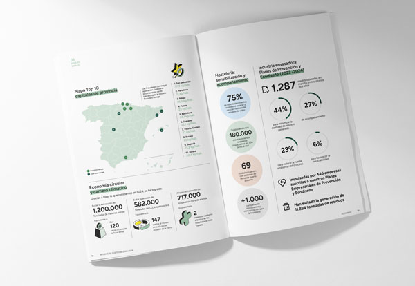 Informe de Sostenibilidad Ecovidrio 2024