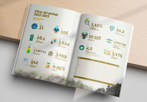 Memoria de Sostenibilidad Grupo Saica 2022-2023